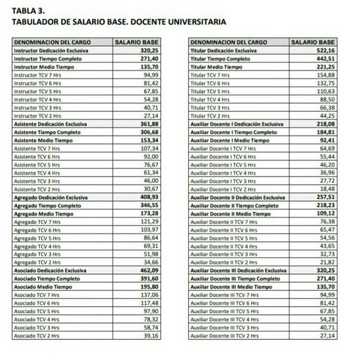 Ministerio de Educación actualiza las tablas salariales de los docentes