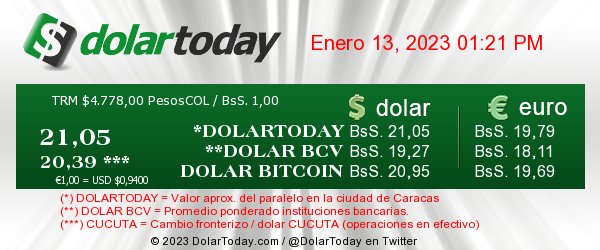 precio dólar