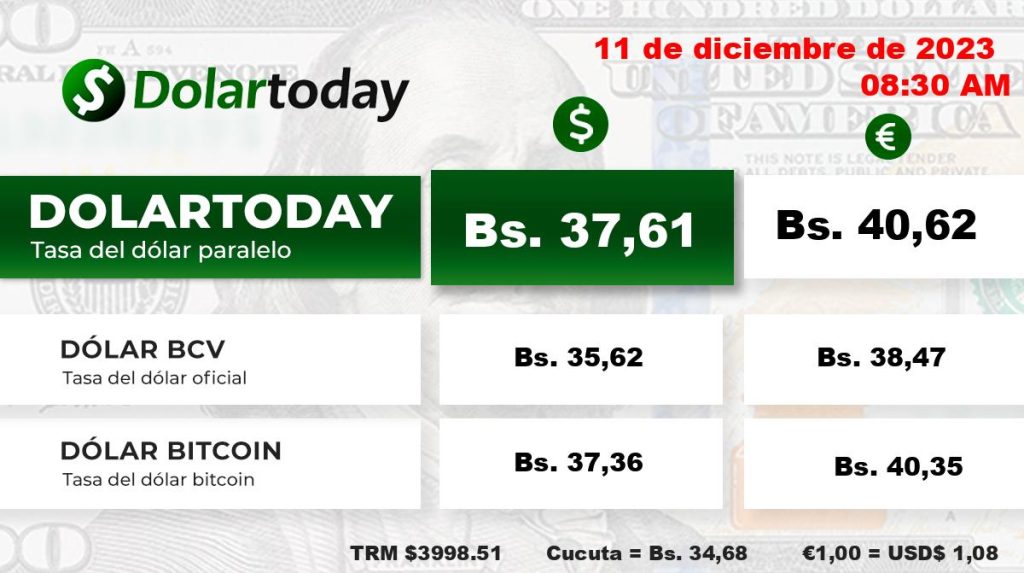 Este es el precio del dólar hoy 11 de diciembre 2023 en Venezuela