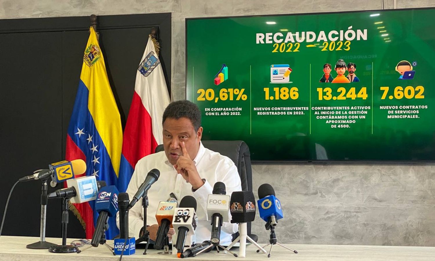 Maracaibo recaudación