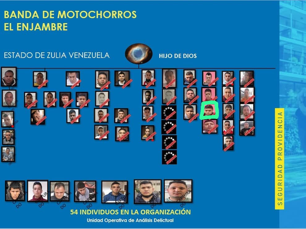 Capturan en San Francisco a integrante del grupo delictivo «El Enjambre» con alerta internacional