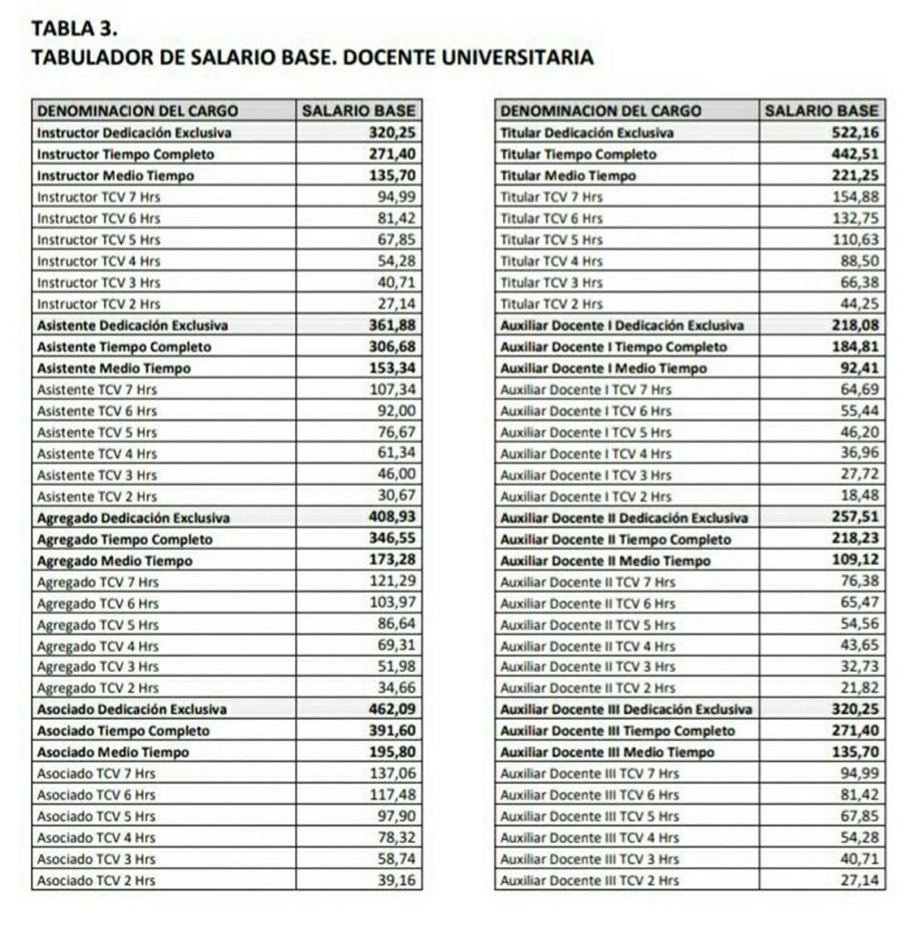 Ministerio Educación tablas salariales docentes