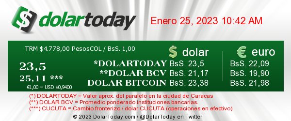 precio dólar