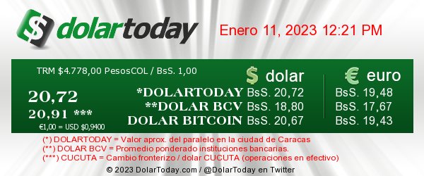 precio dolar