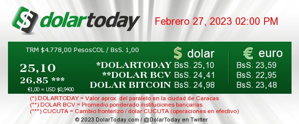 precio dólar