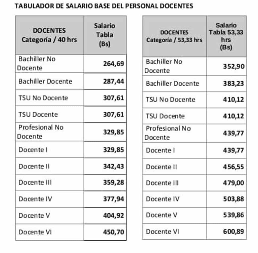 docentes venezuela