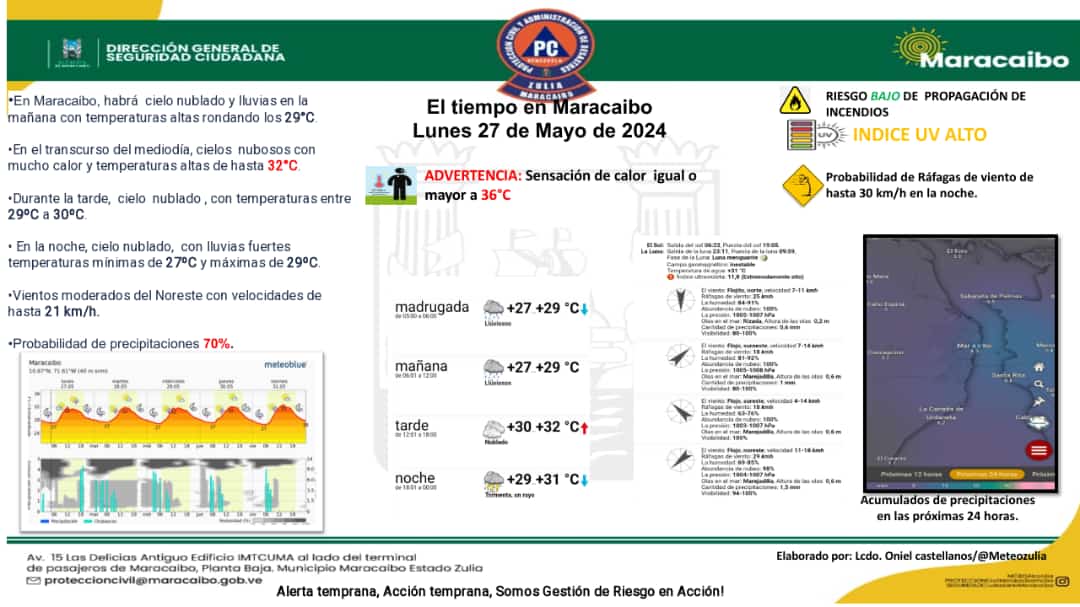 clima maracaibo