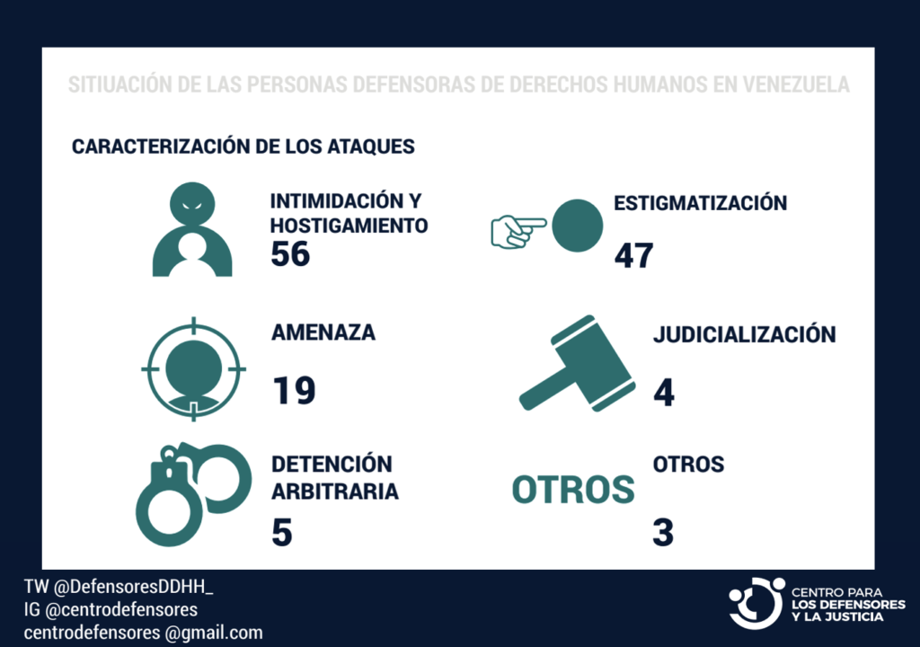 derechos humanos venezuela